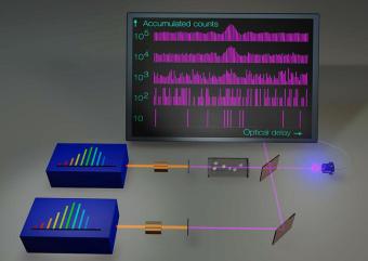 光学频率梳使紫外光谱更灵敏、更精确