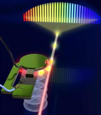 Ortel推出先进的1550nm激光器 用于增强LiDAR和光学传感功能