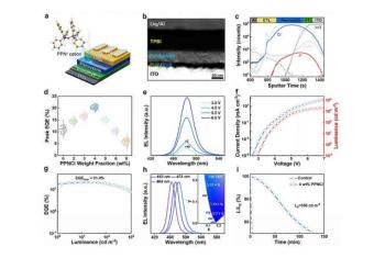 研究人员开发了一种新策略来增强蓝色钙钛矿LED性能
