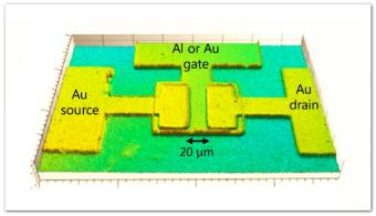 通过栅极金属功功能选择优化纳米级晶体管性能