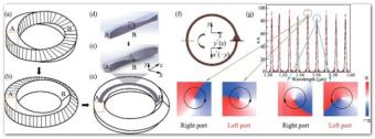 莫比乌斯环为控制扭曲空间中的光线提供了新的方法