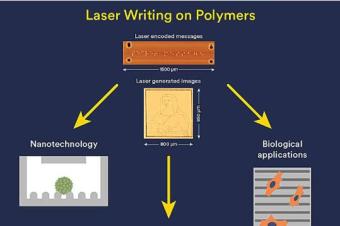 Micro-Lisa：用新颖的纳米级激光书写技术打上烙印