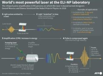 罗马尼亚中心启动世界上最强大的激光器