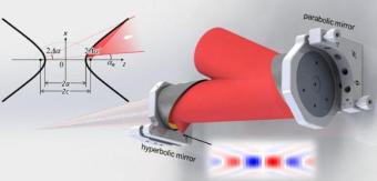 新方法将超强超短激光器的焦斑尺寸减小到单波长尺寸