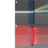通过多光子3D激光打印在眨眼间微打印数百万个微粒