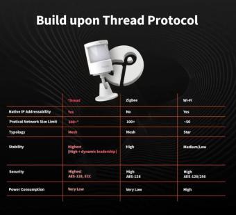 Aqara推出支持Thread和Matter的新型运动和光传感器 P2