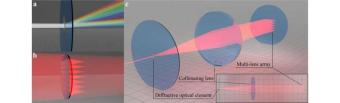通过多光子3D激光打印在眨眼间微打印数百万个微粒