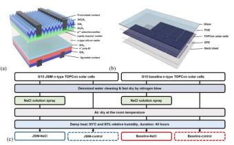 新研究表明激光辅助烧成提高了TOPCon太阳能电池的可靠性