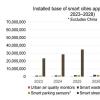 2028年智能停车传感器安装基数将达到320万个