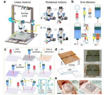 通过协同3D打印和自由曲面激光感应实现编程多材料组装