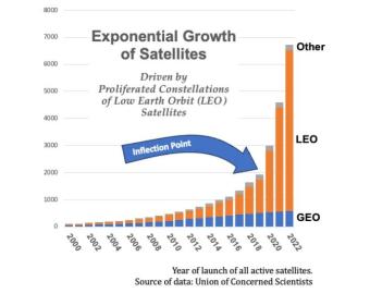 空间激光器旨在实现全球通信的下一次飞跃