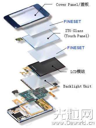 中国光学网 光学材料         日立光学增亮膜"fineset"        日立